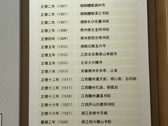 -王阳明故居