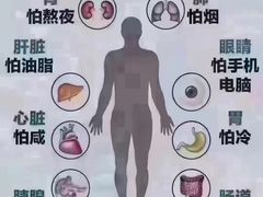 -裕和堂中医推拿艾灸(太古汇臻品店)