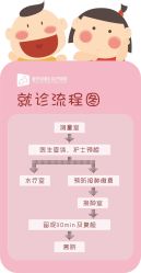 -重庆安琪儿妇产医院-妇幼保健联盟医院