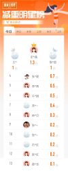 -丽减美瘦吧·减肥瘦身