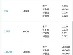 -中环质评甲醛检测CMA实验室(朝阳店)