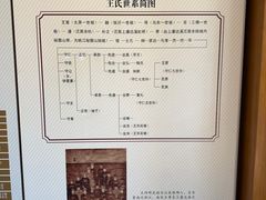 -王阳明故居