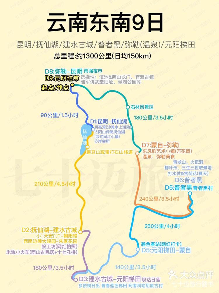 滇东南旅游线路图图片