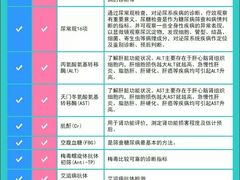 -爱康国宾体检中心(建国门分院)