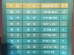 -衢州市博物馆