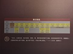 -汉景帝阳陵博物院