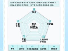 -惟初心理咨询工作室(静安分店)