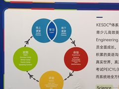 -关键词英语·青少儿·语言培训(福田区委校区)