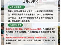 -菠萝国际教育专注Alevel·IGCSE·IB·AP·托福雅思培训辅导(静安校区)