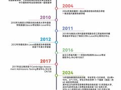 -南京国际贸易中心