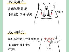 -裕和堂中医推拿艾灸(太古汇臻品店)