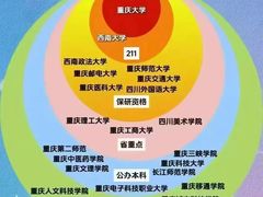 -重庆工商大学(南岸校区)