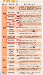 -派对猴生日派对策划(浦东店)