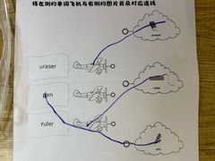 -英孚教育青少儿(河东中心)