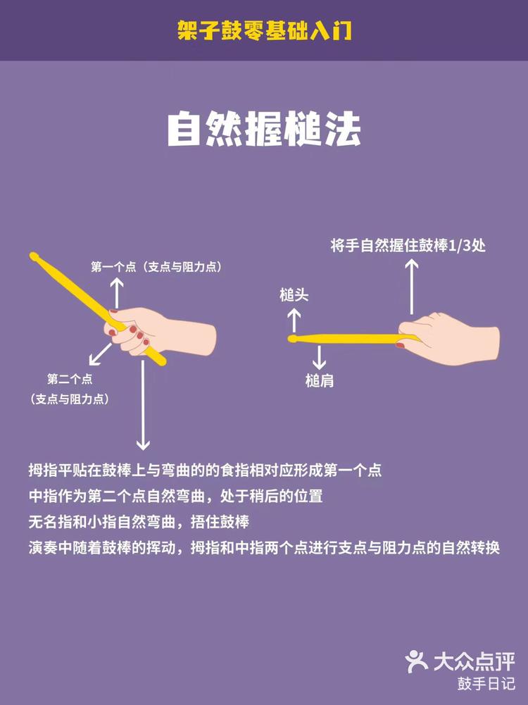 卡洪鼓基本手法图解图片