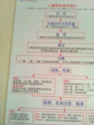 -广州市妇女儿童医疗中心(儿童院区)