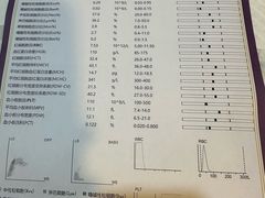 -宠爱国际动物医院·消化内科·心肾内科·ISFM猫友好(望京店)