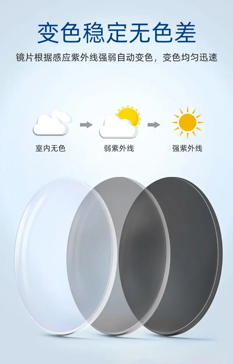 变色眼镜是什么原理