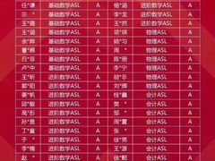 -新航道雅思托福·留学·考研培训(人民广场校区)