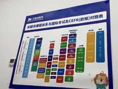 -关键词英语·青少儿·语言培训(福田区委校区)