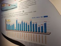 -白鹤梁水下博物馆