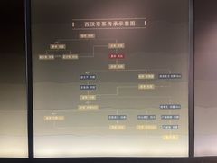-汉景帝阳陵博物院