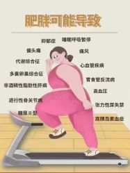-Lily纤美·科技减脂中心