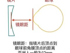 -美式眼镜·授权蔡司.依视路.尼康.豪雅.明月(人民广场店)