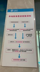 -重庆医科大学附属儿童医院(渝中院区)