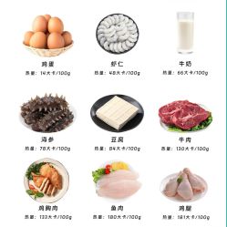 -Fundi张玉珊修身堂·indiba·BTL科技瘦身