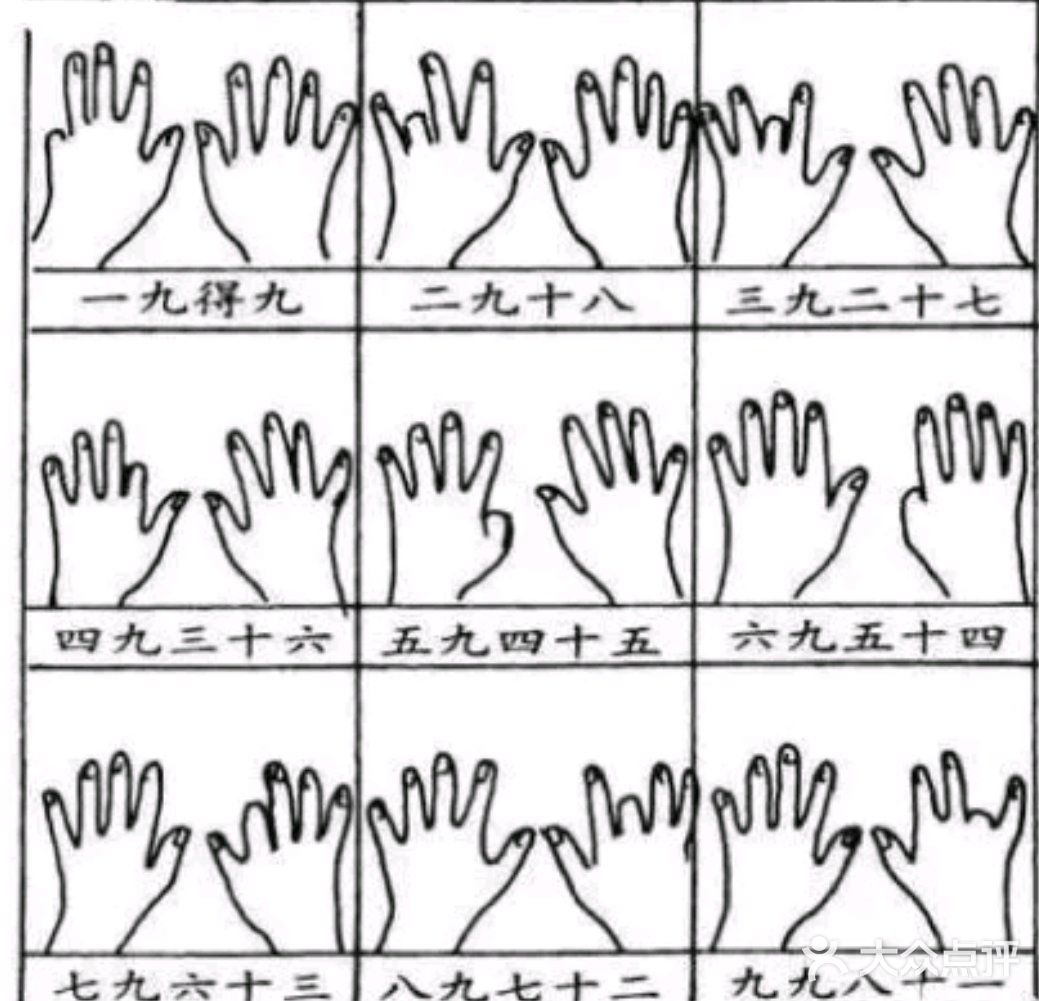 九九乘法表的记忆方法，快速掌握[胜利]