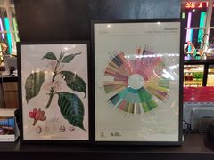 -LIN COFFEE CO(龙珠达店)