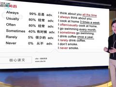 -磁课·成人英语·雅思培训(高新校区)