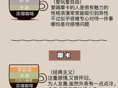 -王森咖啡西点烘焙培训(上海名厨中心店)