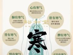 -裕和堂中医推拿艾灸(太古汇臻品店)