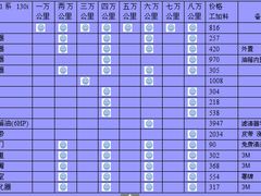 -博睿通达汽车修理站