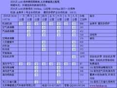 -博睿通达汽车修理站