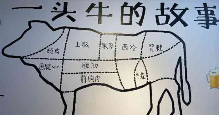 尤其是油炸牛肉串太棒了