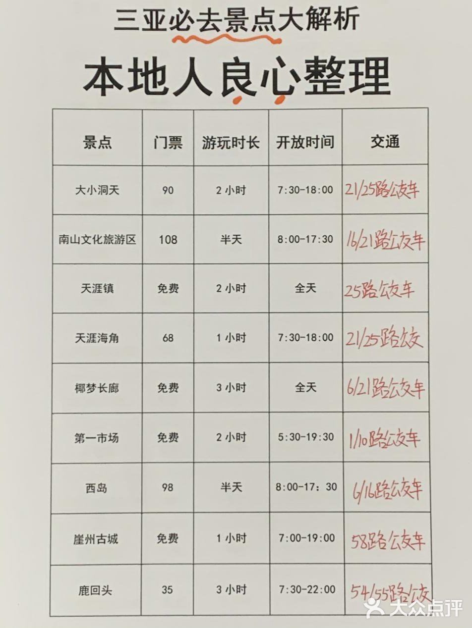 ❷景区很大，坐观光车的钱一定不能省
