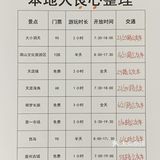 ❷景区很大，坐观光车的钱一定不能省