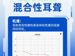 -宁耳听力助听器奥迪康峰力西门子斯达克(静安闸北店)