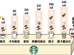 -星巴克(北京新东安)