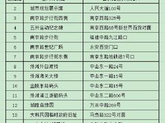 -外滩