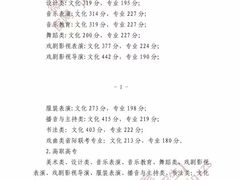 -尼莫儿童美术(三阳路融科天城校区)