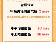 -爱康国宾体检中心(五角场万达广场分院)