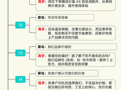 -良辉·演讲口才培训