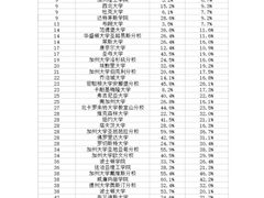 -JT PREP国际学科课程·IB·AP·Alevel(陆家嘴校区)