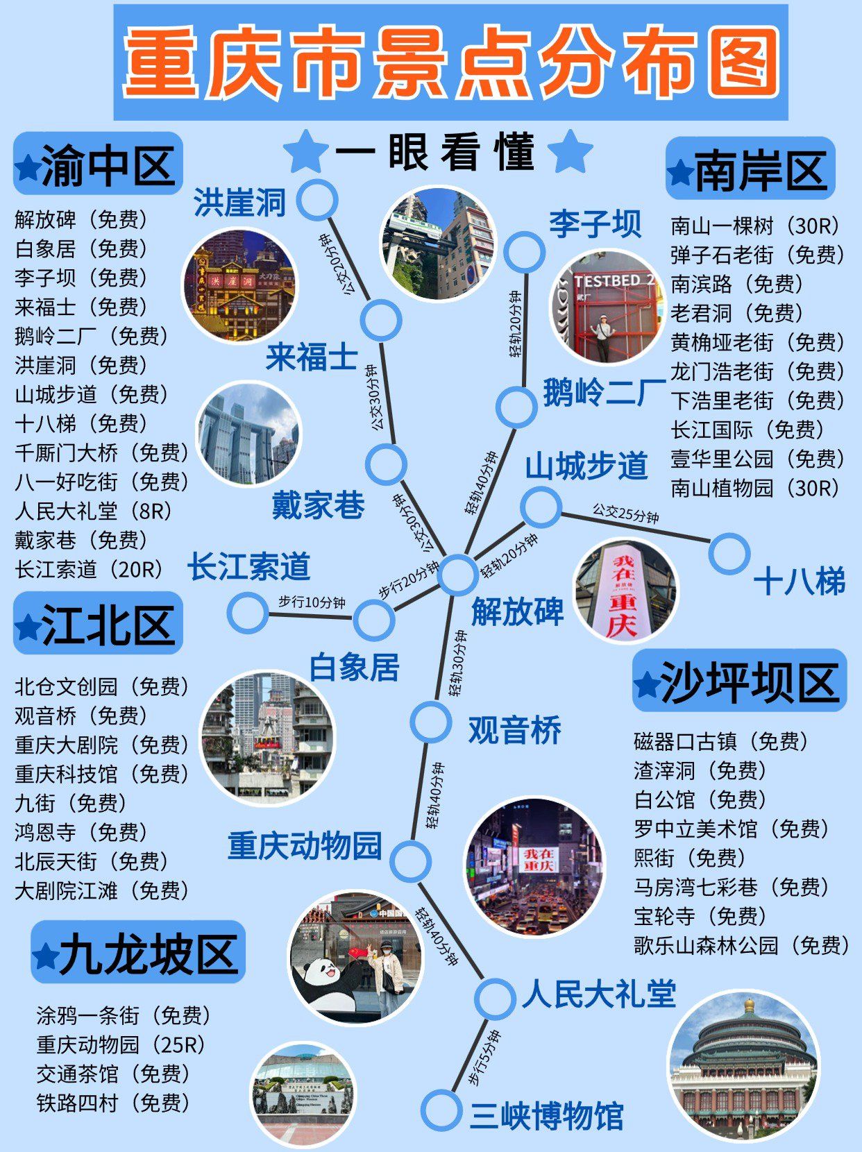 一图带你看懂重庆景点分布 附重庆旅游攻略