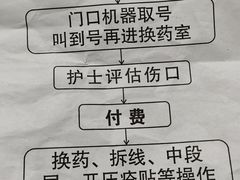 -复旦大学附属华山医院(总院)