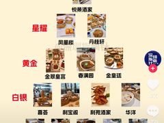 -枪火串烧·东北特色烧烤(罗湖总店)